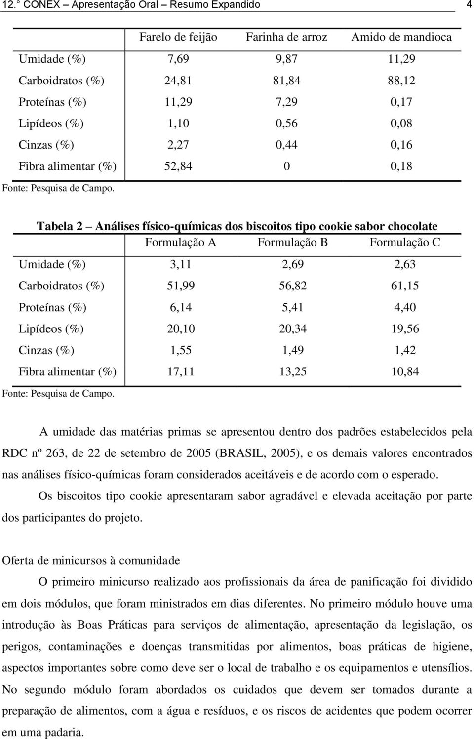 Tabela 2 Análises físico-químicas dos biscoitos tipo cookie sabor chocolate Formulação A Formulação B Formulação C Umidade (%) 3,11 2,69 2,63 Carboidratos (%) 51,99 56,82 61,15 Proteínas (%) 6,14