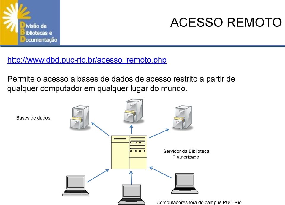 de qualquer computador em qualquer lugar do mundo.