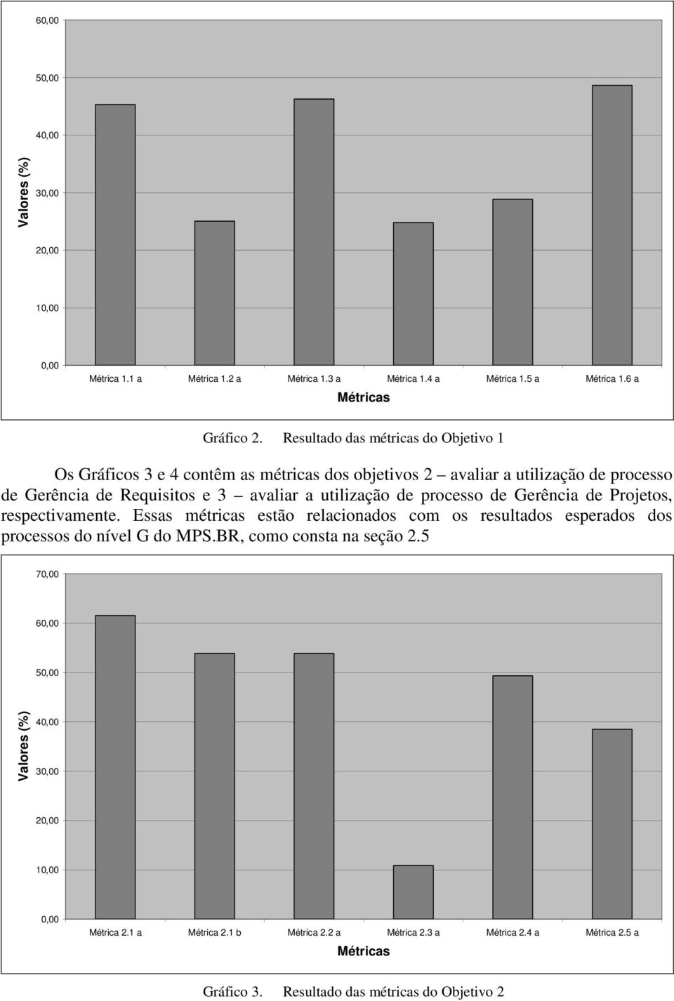 e 3 avaliar a utilização de processo de Gerência de Projetos, respectivamente.