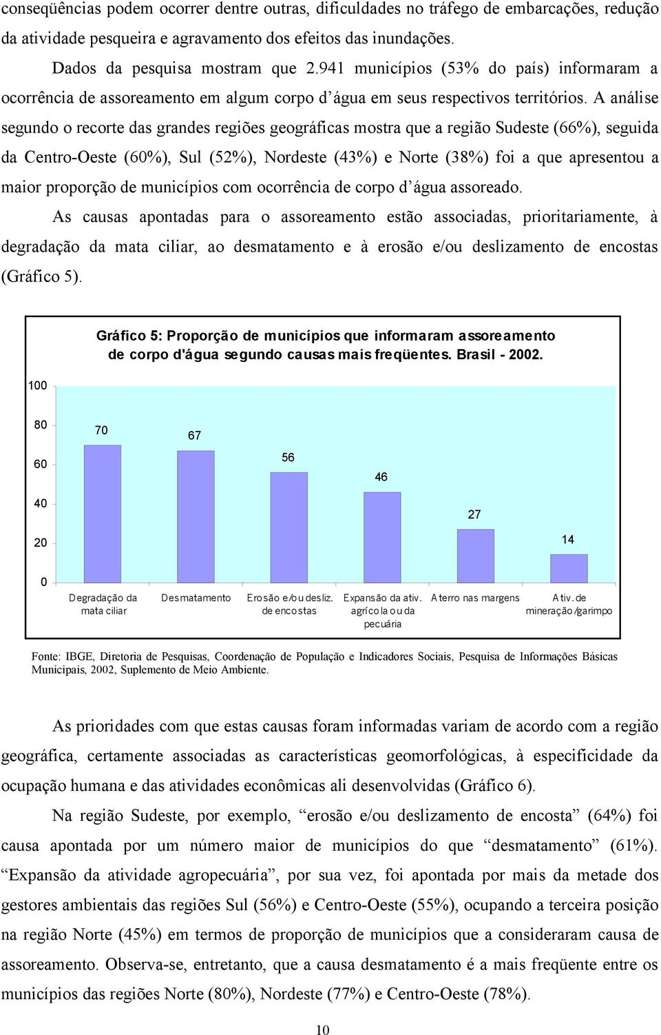 A análise segundo o recorte das grandes regiões geográficas mostra que a região Sudeste (66%), seguida da Centro-Oeste (%), Sul (52%), Nordeste (43%) e Norte (38%) foi a que apresentou a maior