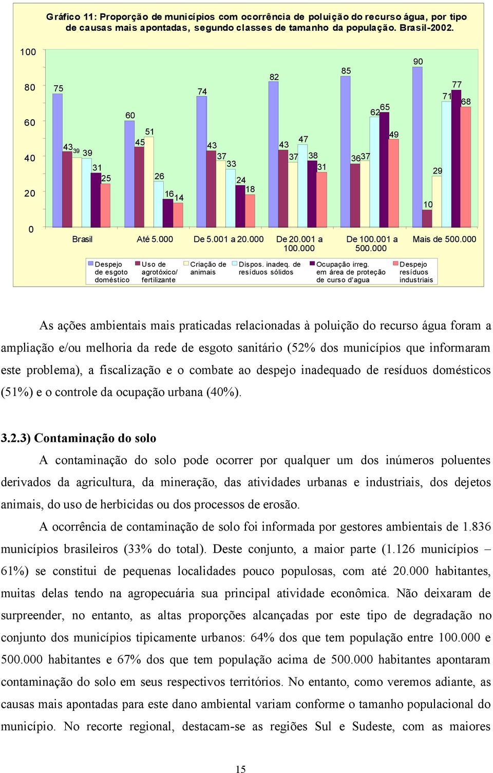 Despejo de esgoto doméstico Uso de agrotóxico/ fertilizante Criação de animais Dispos. inadeq. de resíduos sólidos Ocupação irreg.