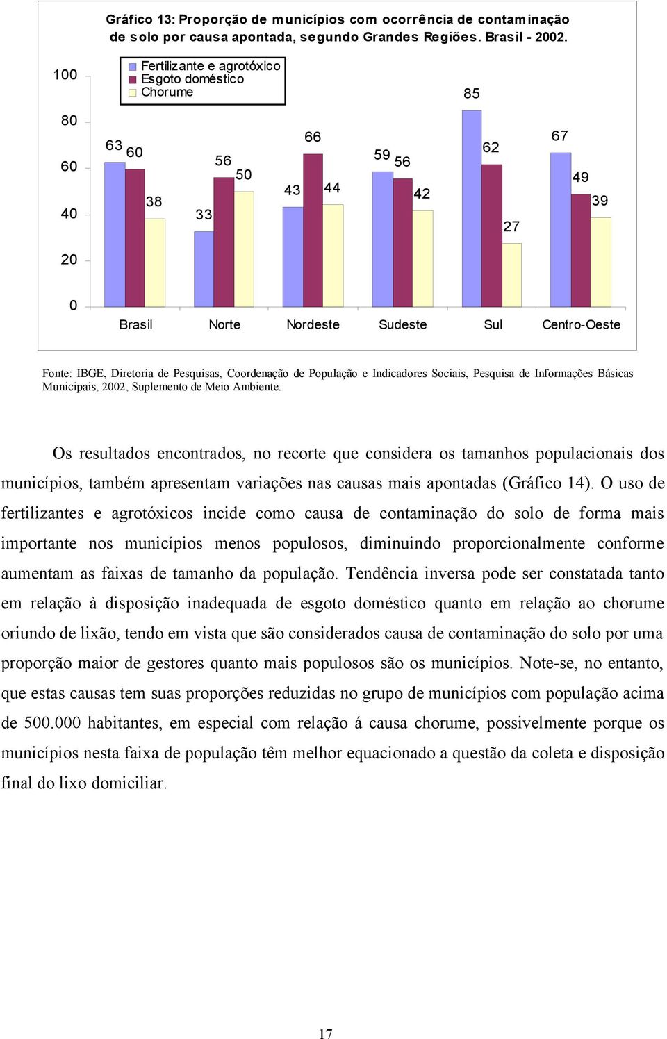 Coordenação de População e Indicadores Sociais, Pesquisa de Informações Básicas Municipais, 22, Suplemento de Meio Ambiente.