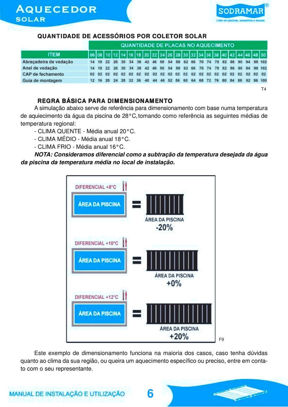 - CLIMA FRIO - Média anual 16 C. NOTA: Consideramos diferencial como a subtração da temperatura desejada da água da piscina da temperatura média no local de instalação.