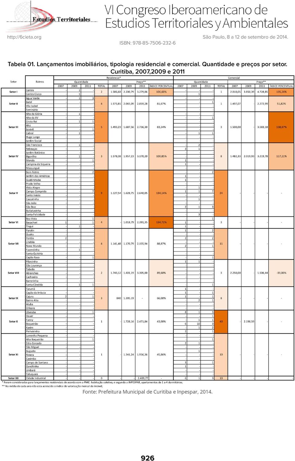 e comercial. Quantidade e preços por setor.