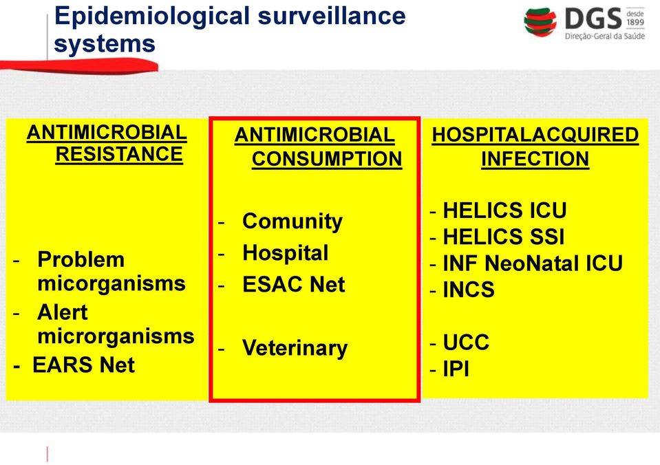 micorganisms - Alert microrganisms - EARS Net - Comunity - Hospital -