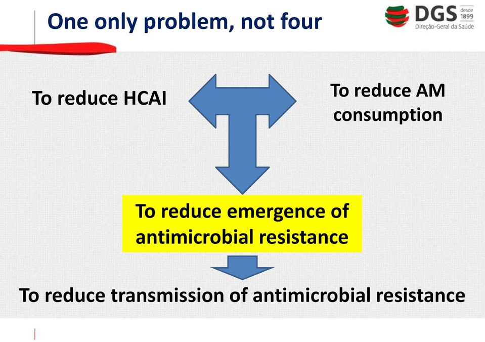emergence of antimicrobial resistance To