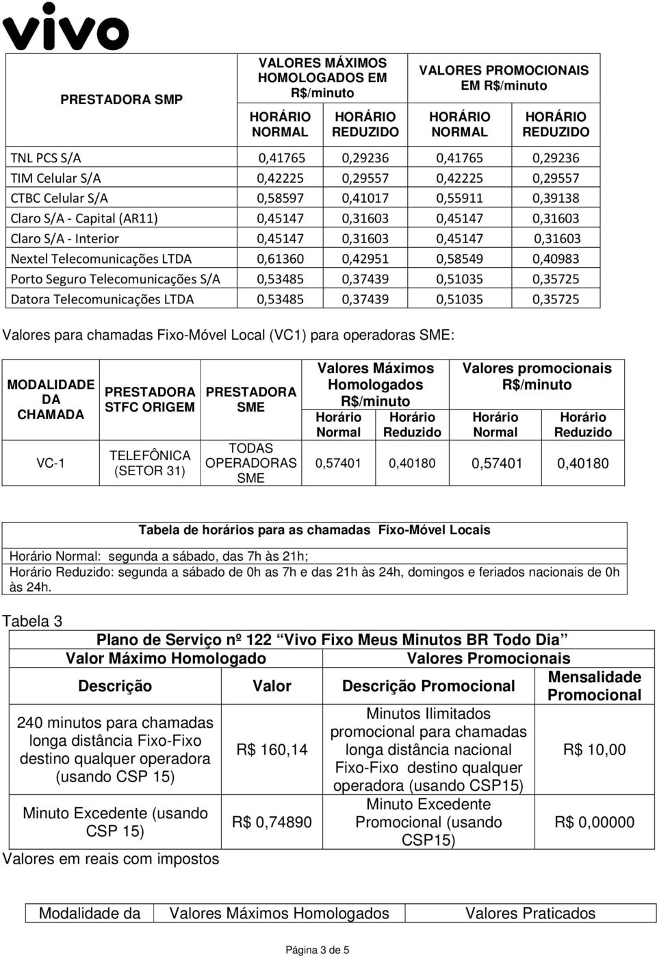 0,42951 0,58549 0,40983 Porto Seguro Telecomunicações S/A 0,53485 0,37439 0,51035 0,35725 Datora Telecomunicações LTDA 0,53485 0,37439 0,51035 0,35725 Valores para chamadas Fixo-Móvel Local (VC1)