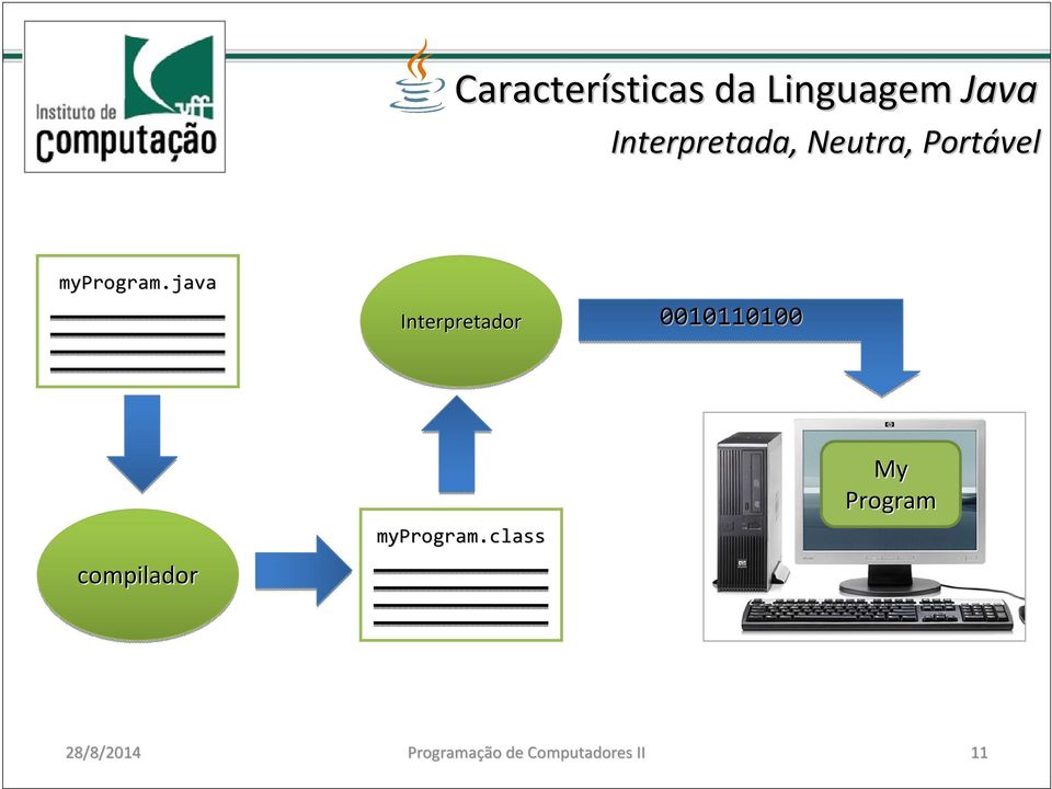 java Interpretador 0010110100 compilador