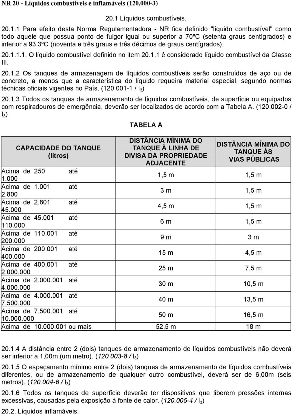 Líquidos combustíveis. 20.1.