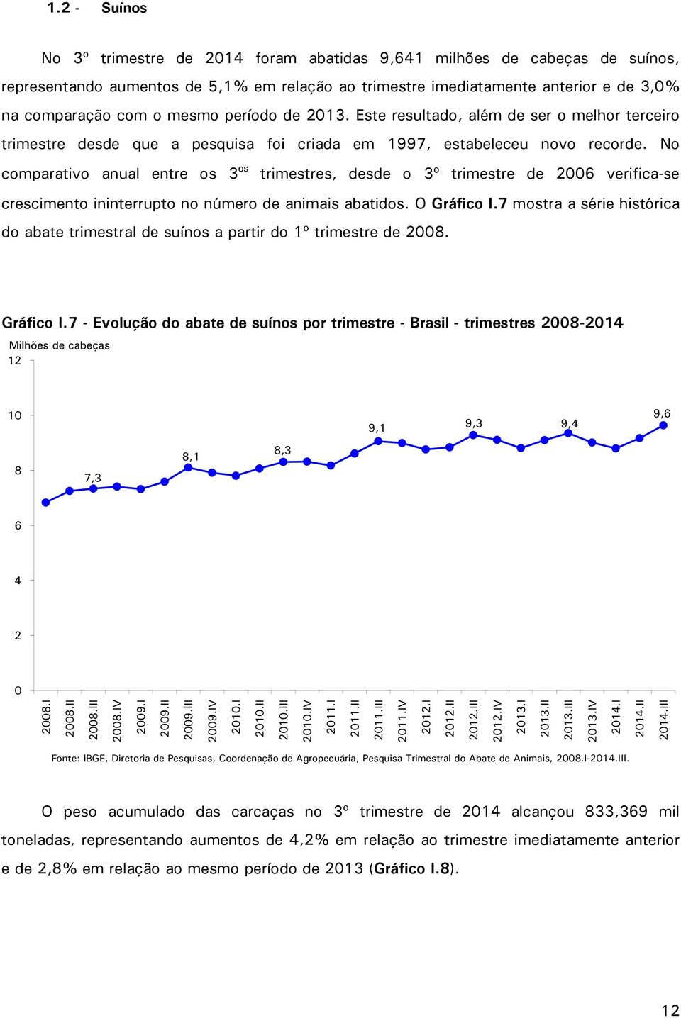 No comparativo anual entre os 3 os trimestres, desde o 3º trimestre de 2006 verifica-se crescimento ininterrupto no número de animais abatidos. O Gráfico I.