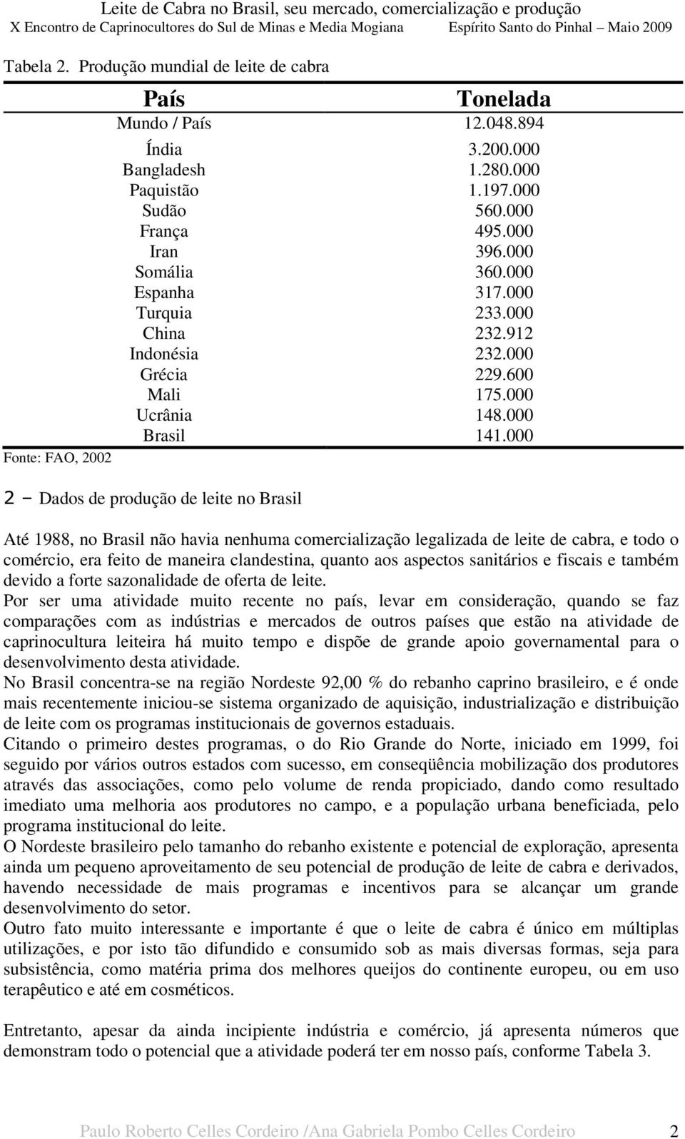 000 2 Dados de produção de leite no Brasil Até 1988, no Brasil não havia nenhuma comercialização legalizada de leite de cabra, e todo o comércio, era feito de maneira clandestina, quanto aos aspectos