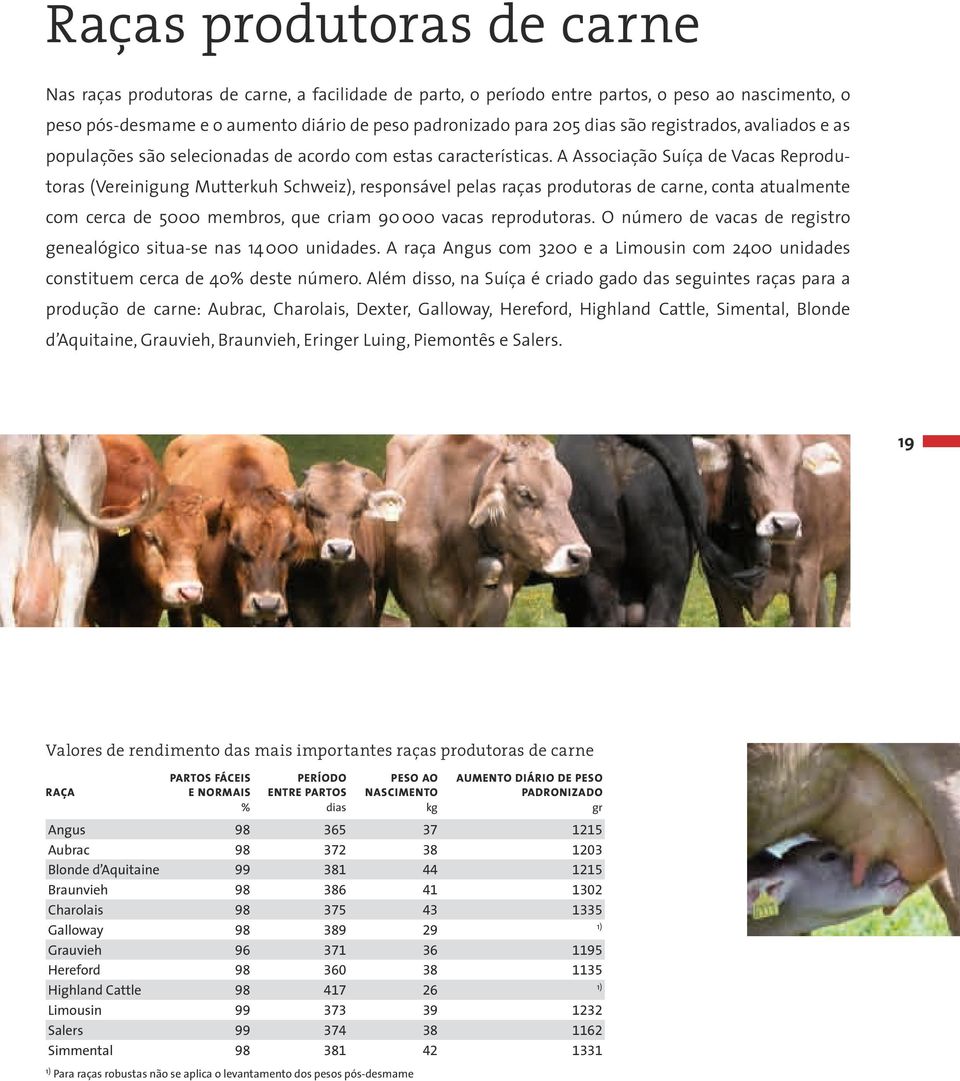 A Associação Suíça de Vacas Reprodutoras (Vereinigung Mutterkuh Schweiz), responsável pelas raças produtoras de carne, conta atualmente com cerca de 5000 membros, que criam 90 000 vacas reprodutoras.