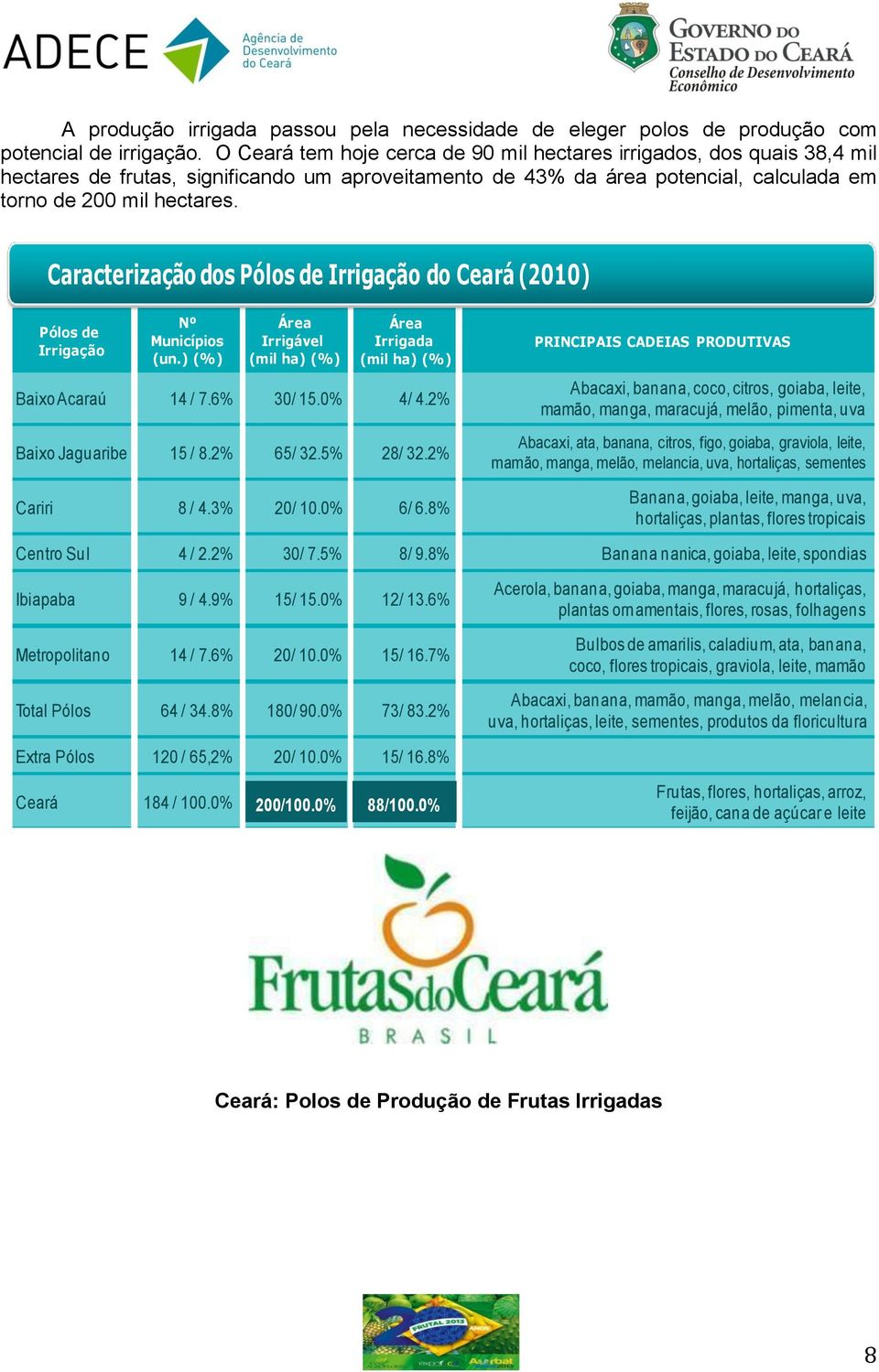 Caracterização dos Pólos de Irrigação do Ceará (2010) Pólos de Irrigação Nº Municípios (un.