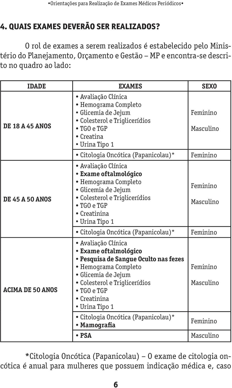 Completo Glicemia de Jejum Feminino DE 18 A 45 ANOS Colesterol e Triglicerídios TGO e TGP Masculino Creatina Urina Tipo 1 Citologia Oncótica (Papanicolau)* Feminino Avaliação Clínica Exame