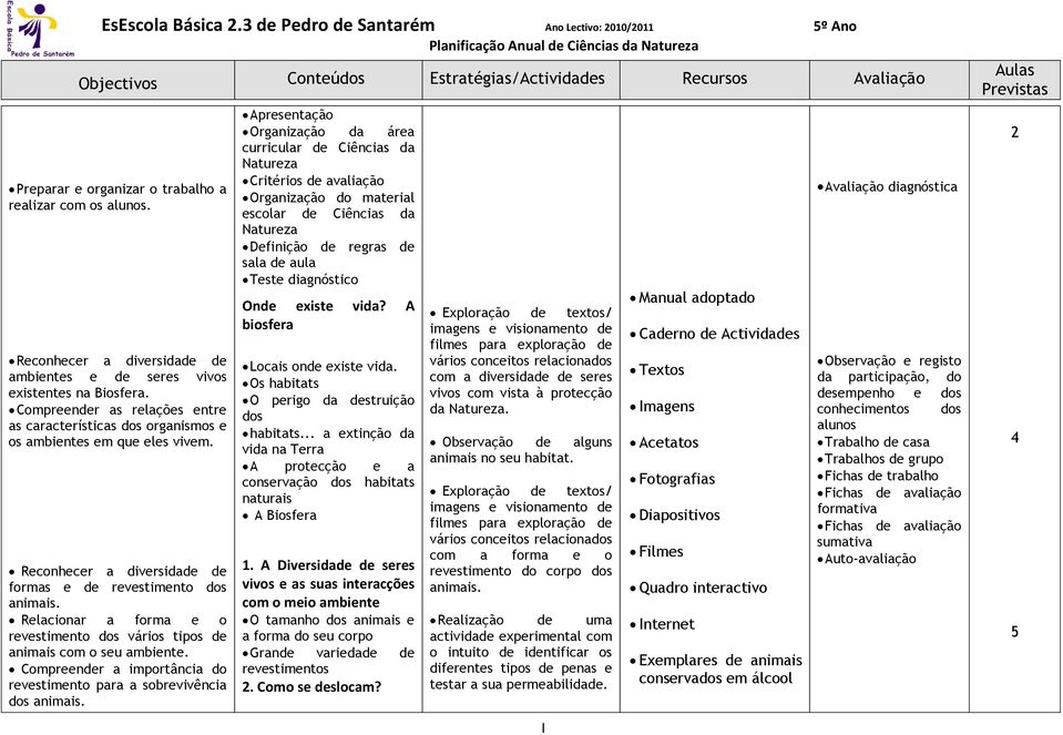 Relacionar a forma e o revestimento dos vários tipos de animais com o seu ambiente. Compreender a importância do revestimento para a sobrevivência dos animais.