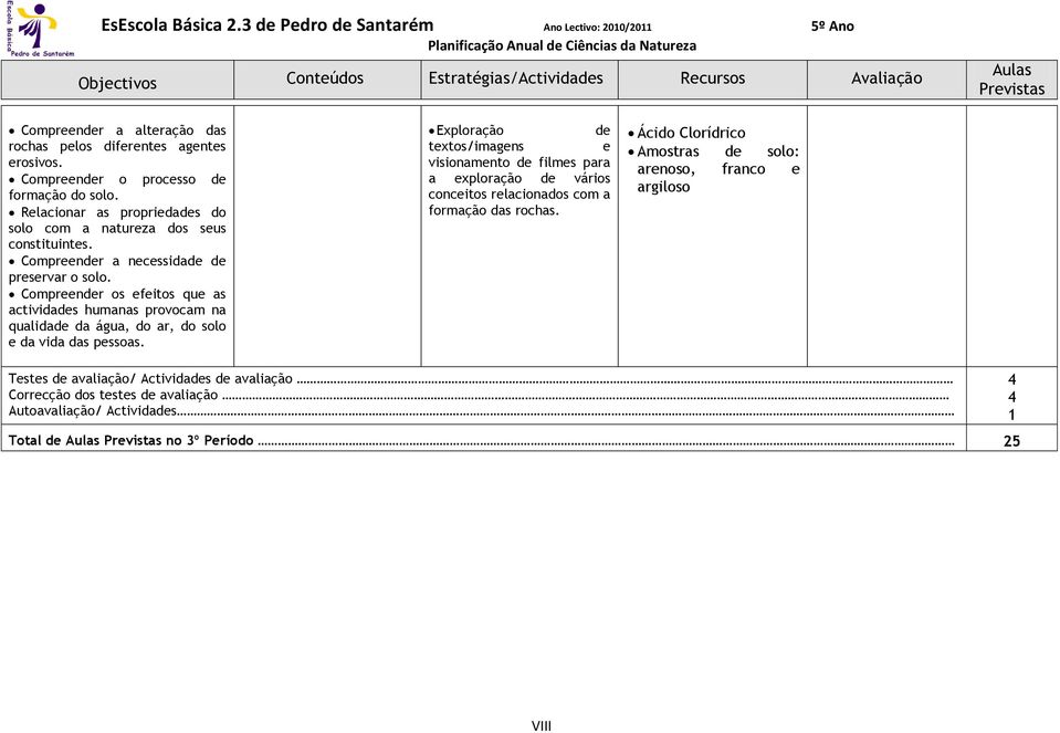 Compreender os efeitos que as actividades humanas provocam na qualidade da água, do ar, do solo e da vida das pessoas.