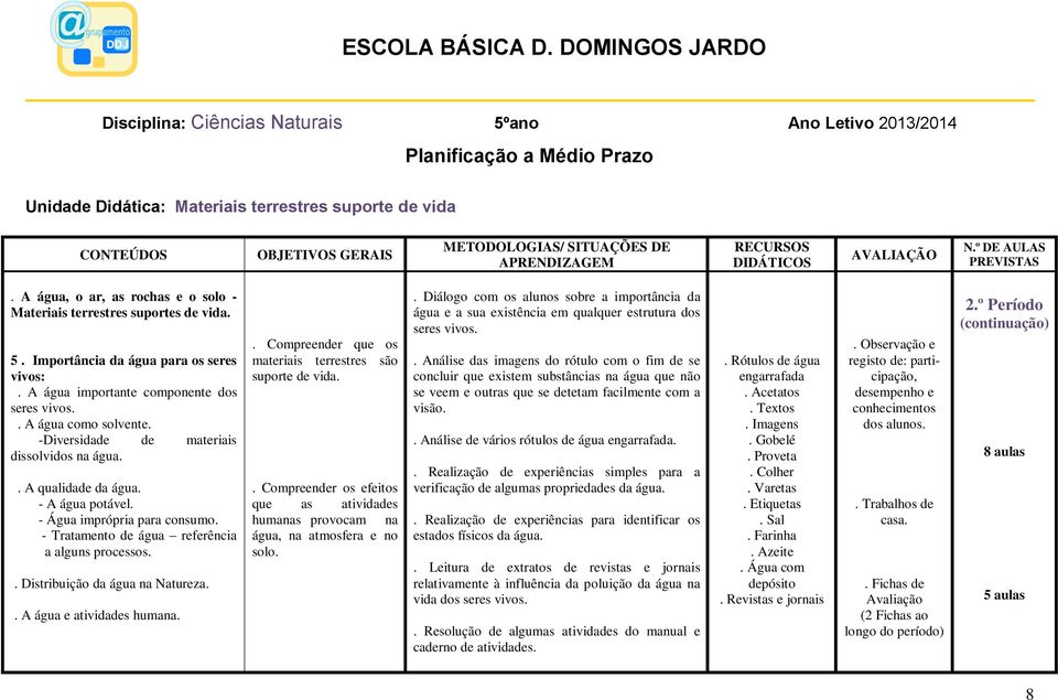 - Tratamento de água referência a alguns processos.. Distribuição da água na Natureza.. A água e atividades humana.. Compreender que os materiais terrestres são suporte de vida.