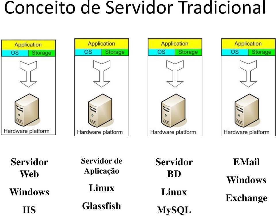 de Aplicação Linux Glassfish