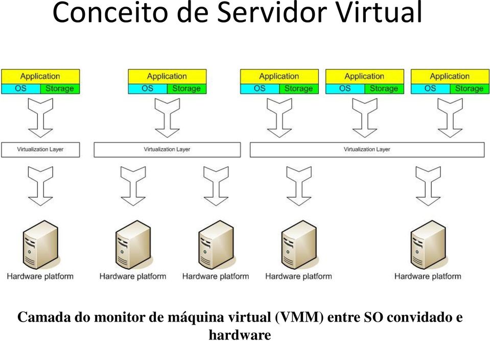 de máquina virtual (VMM)