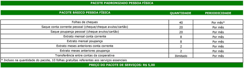 Extrato meses anteriores conta corrente Extrato meses anteriores poupança Transferência entre contas da cooperativa * Incluso na