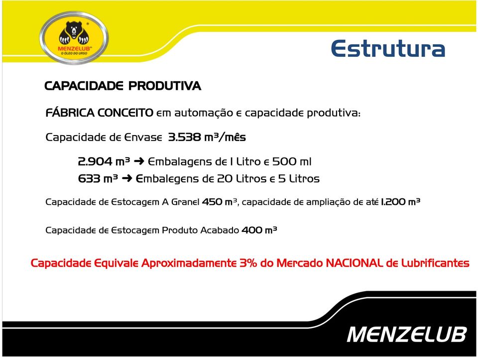 904 m³ Embalagens de 1 Litro e 500 ml 633 m³ Embalegens de 20 Litros e 5 Litros Capacidade de