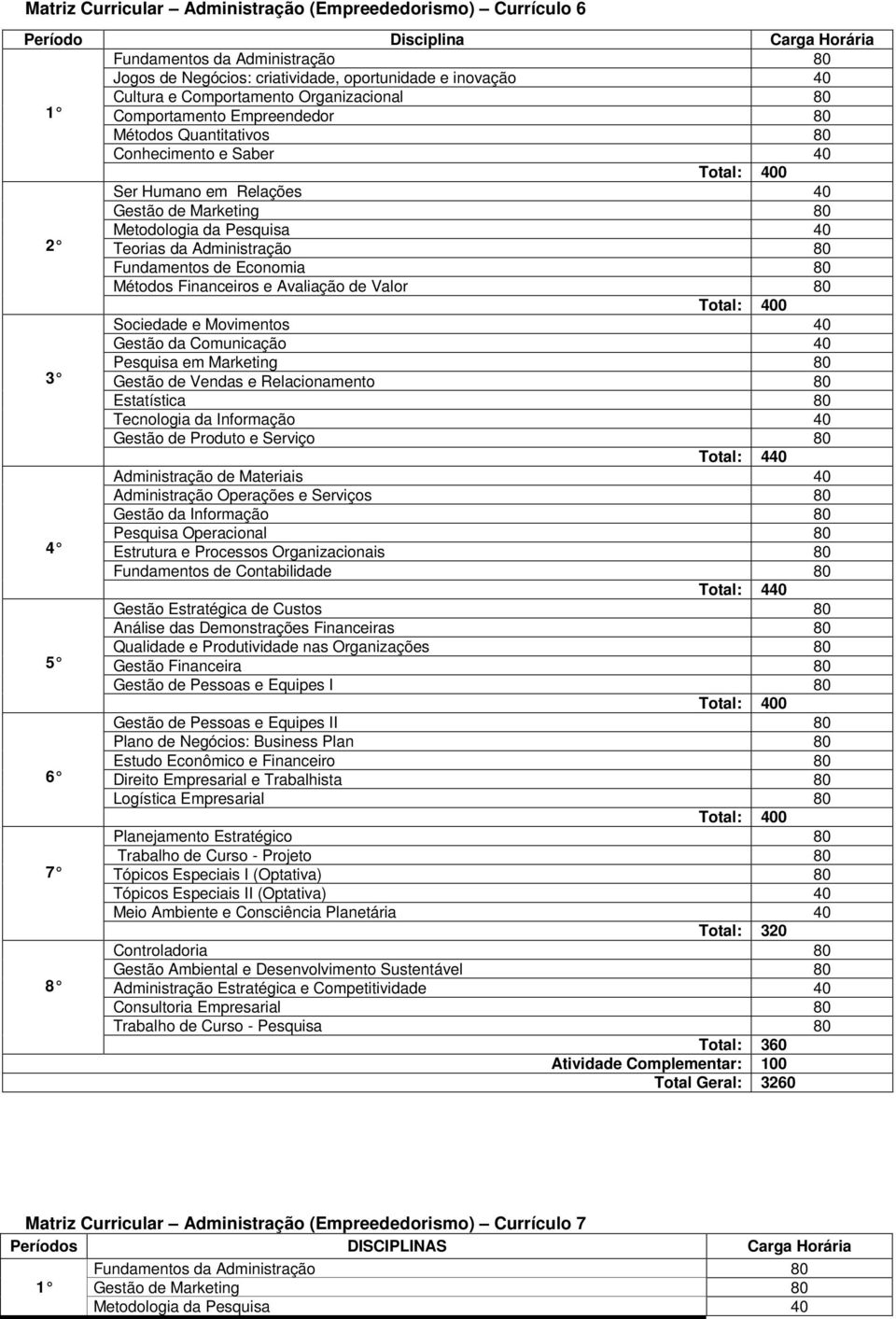 Vendas e Relacionamento 80 Estatística 80 Tecnologia da Informação 40 Administração de Materiais 40 4 Pesquisa Operacional 80 Fundamentos de Contabilidade 80 5 Gestão de Pessoas e Equipes I 80 Gestão