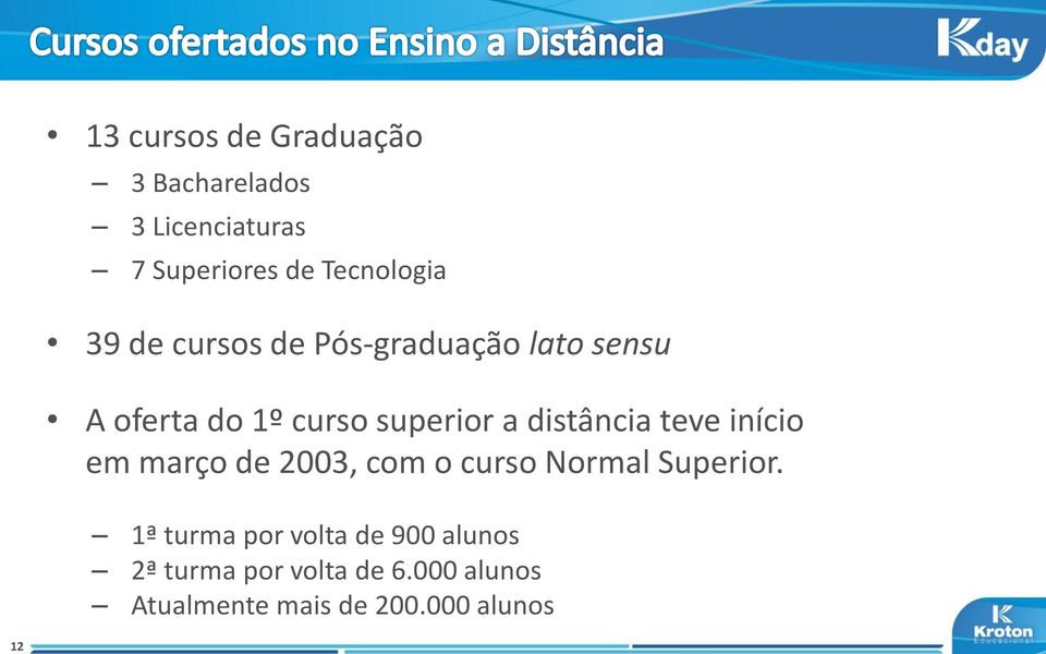 a distância teve início em março de 2003, com o curso Normal Superior.