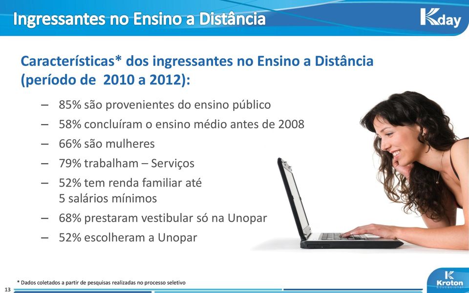 trabalham Serviços 52% tem renda familiar até 5 salários mínimos 68% prestaram vestibular só na