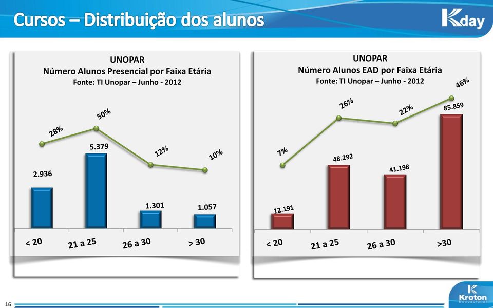 2012 UNOPAR Número Alunos EAD por 