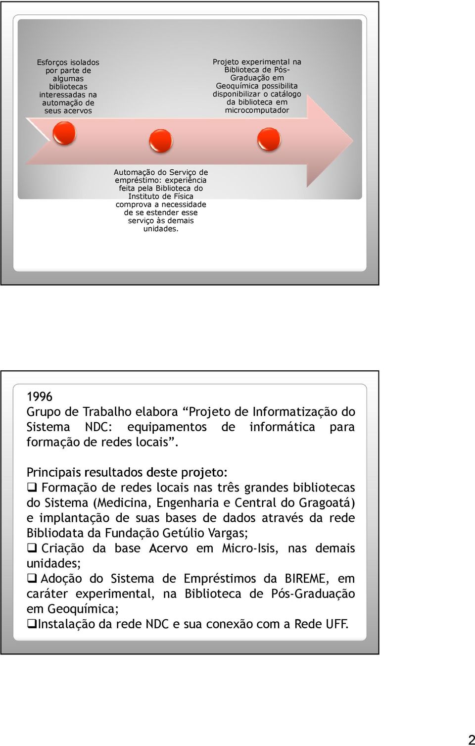 1996 Grupo de Trabalho elabora Projeto de Informatização do Sistema NDC: equipamentos de informática para formação de redes locais.