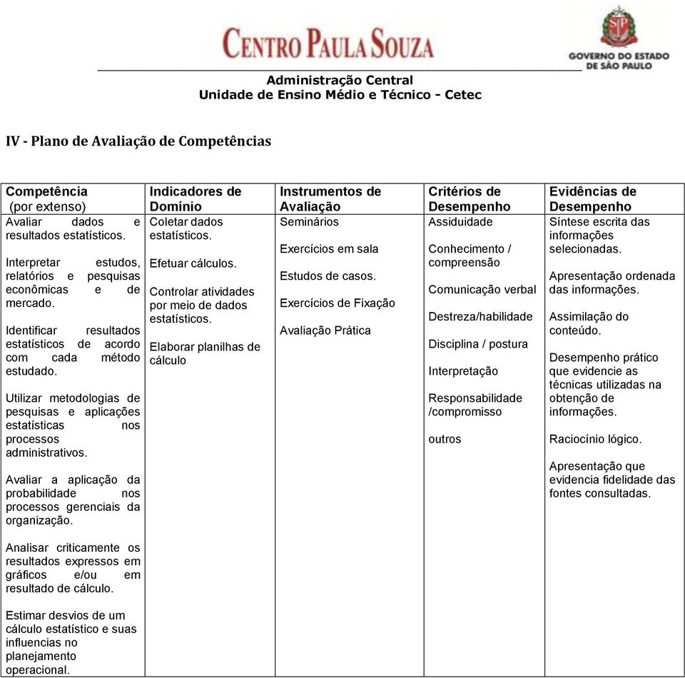 Utilizar metodologias de pesquisas e aplicações estatísticas nos processos administrativos. Avaliar a aplicação da probabilidade nos processos gerenciais da organização.