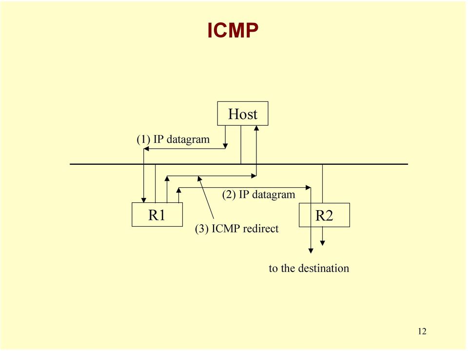 datagram (3) ICMP