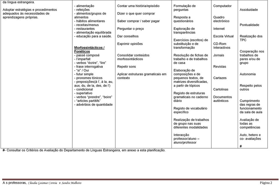 Morfossintácticos / Fonéticos - passé composé - l imparfait - verbos écrire, lire - frase interrogativa - si / Oui - futur simple - pronomes tónicos - preposições(à l, à la, au, aux, du, de la, des,