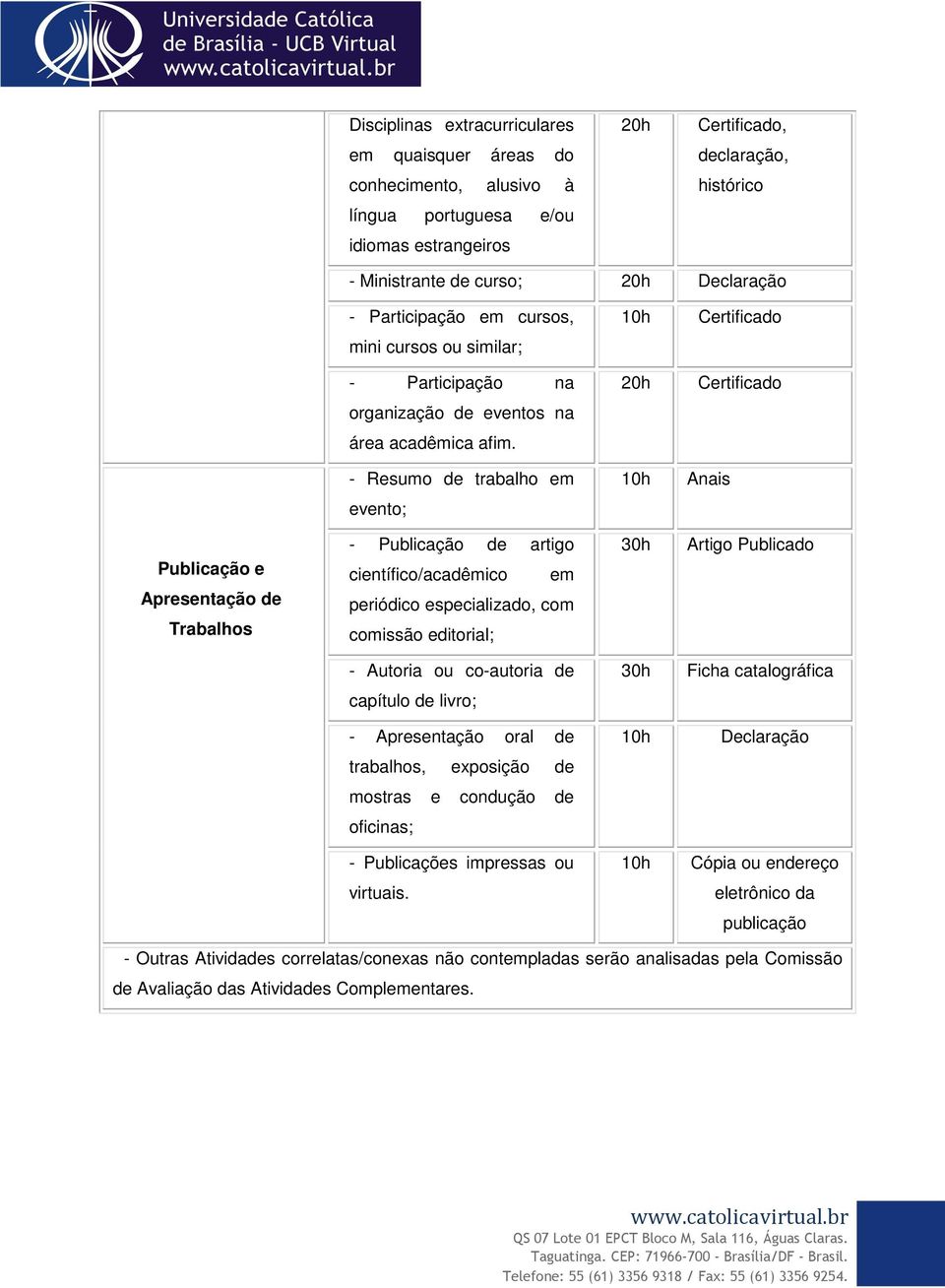 - Resumo de trabalho em Anais evento; Publicação e Apresentação de Trabalhos - Publicação de artigo científico/acadêmico em periódico especializado, com comissão editorial; Artigo Publicado - Autoria