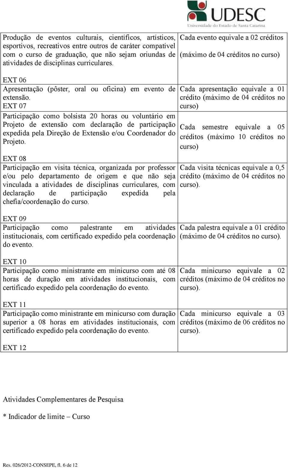 EXT 07 Participação como bolsista 20 horas ou voluntário em Projeto de extensão com declaração de participação expedida pela Direção de Extensão e/ou Coordenador do Projeto.