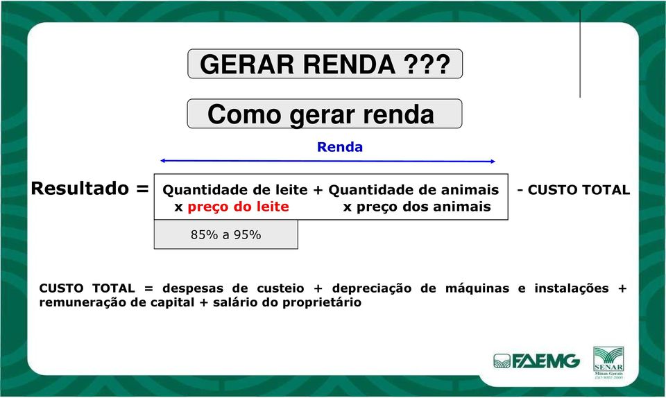 Quantidade de animais - CUSTO TOTAL x preço do leite x preço dos