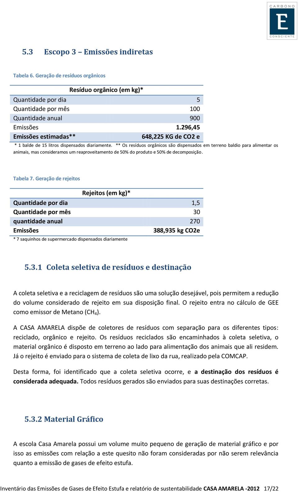 ** Os resíduos orgânicos são dispensados em terreno baldio para alimentar os animais, mas consideramos um reaproveitamento de 50% do produto e 50% de decomposição. Tabela 7.