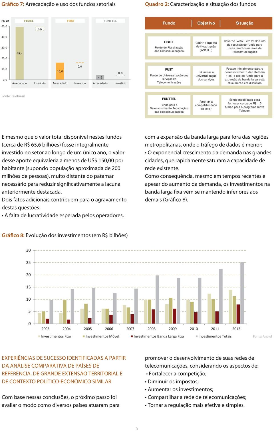 Investido Arrecadado Investido Arrecadado Investido FUST Fundo de Universalização dos Serviços de Telecomunicações Estimular a universalização dos serviços Focado inicialmente para o desenvolvimento