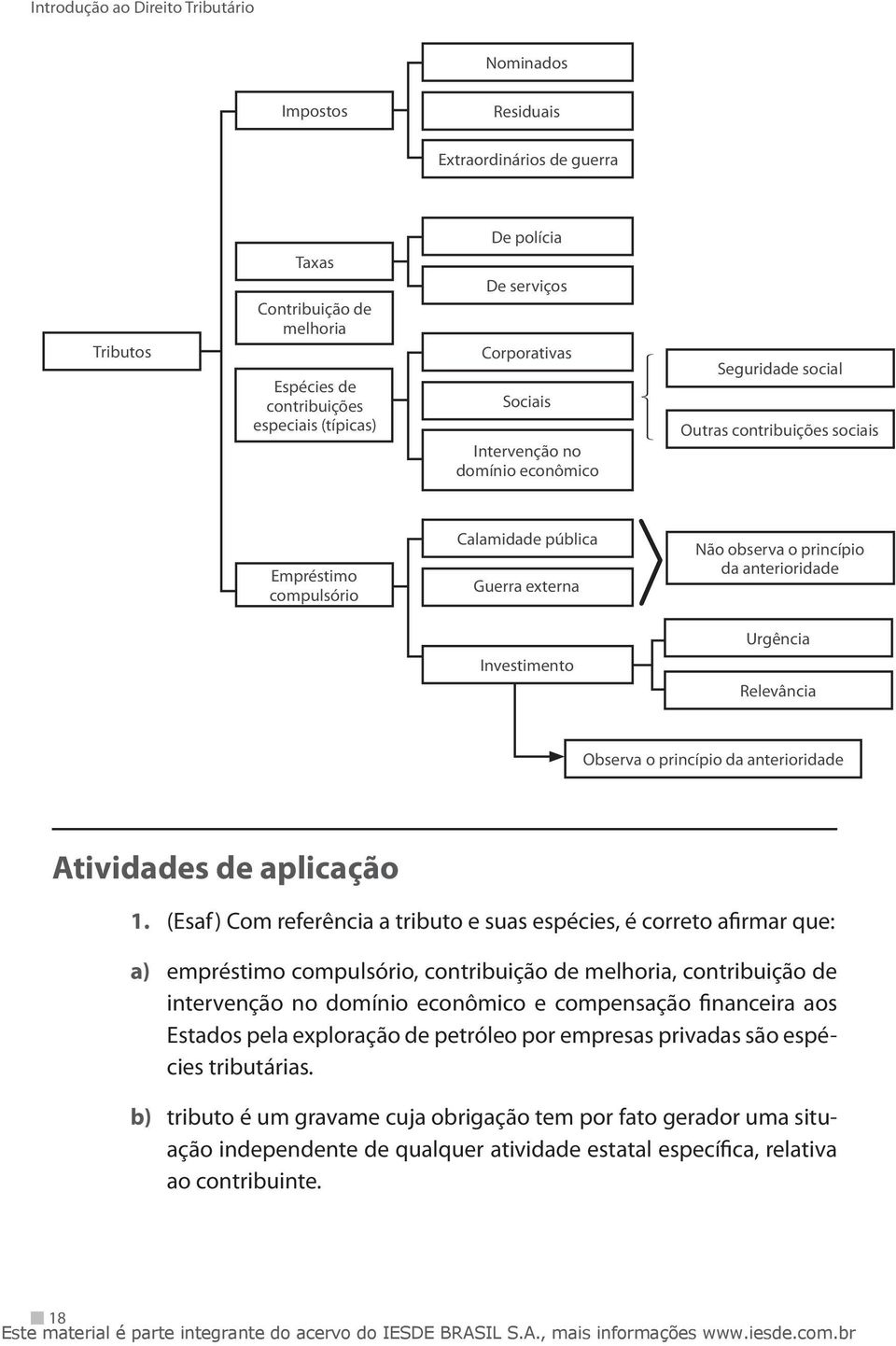 Observa o princípio da anterioridade Atividades de aplicação 1.