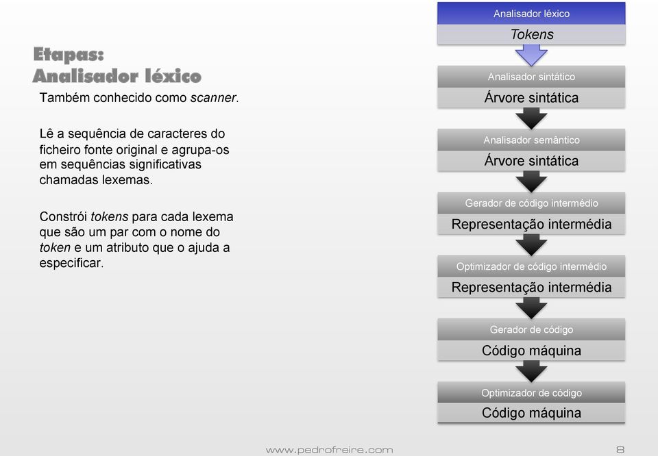 sequências significativas chamadas lexemas.