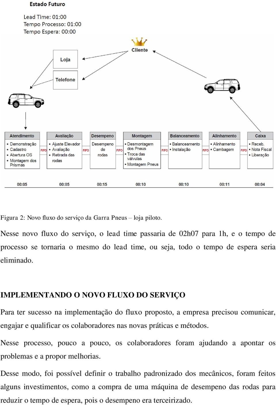 IMPLEMENTANDO O NOVO FLUXO DO SERVIÇO Para ter sucesso na implementação do fluxo proposto, a empresa precisou comunicar, engajar e qualificar os colaboradores nas novas práticas e métodos.