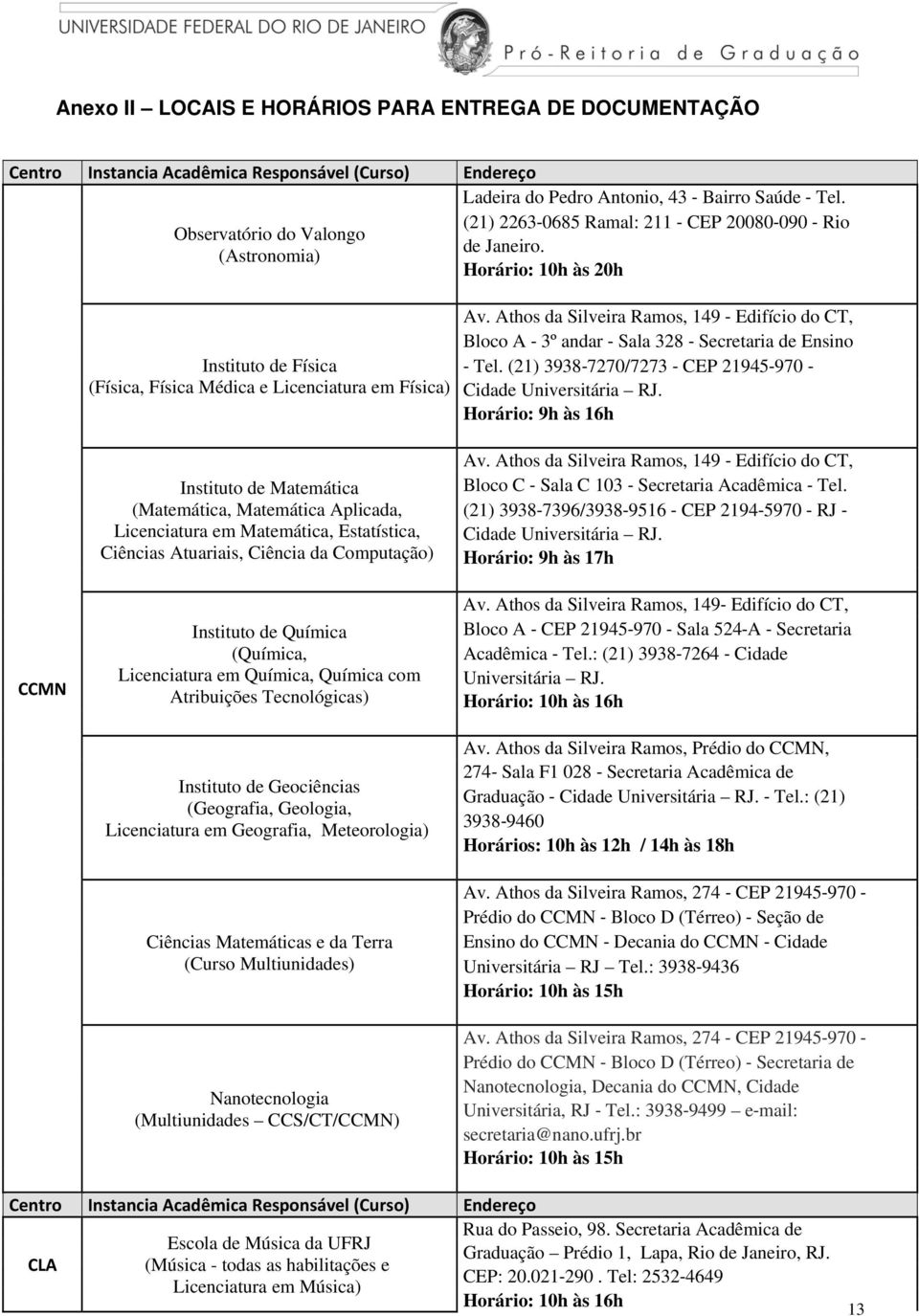 Athos da Silveira Ramos, 149 Edifício do CT, Bloco A 3º andar Sala 328 Secretaria de Ensino Tel. (21) 3938 7270/7273 CEP 21945 970 Cidade Universitária RJ.