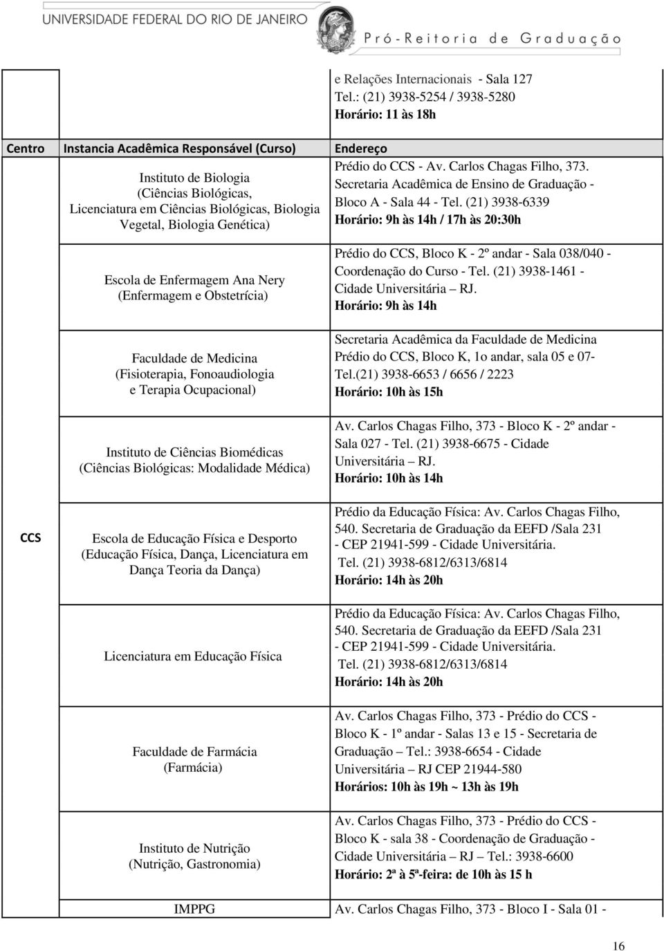 (21) 3938 6339 Horário: 9h às 14h / 17h às 20:30h CCS Escola de Enfermagem Ana Nery (Enfermagem e Obstetrícia) Faculdade de Medicina (Fisioterapia, Fonoaudiologia e Terapia Ocupacional) Instituto de