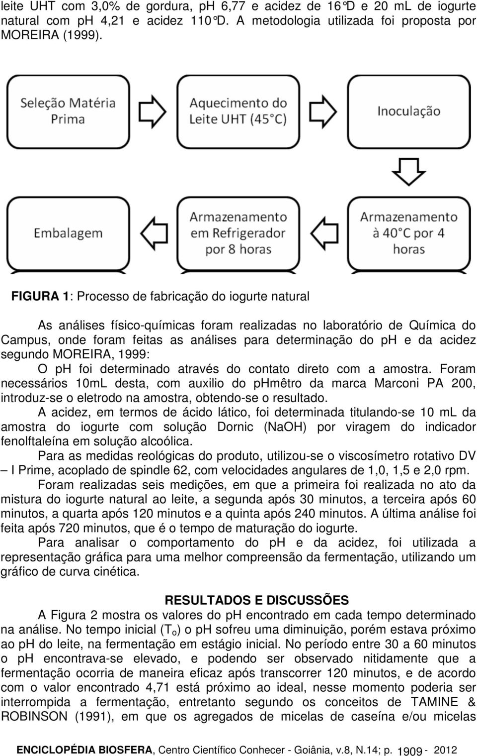 segundo MOREIRA, 1999: O ph foi determinado através do contato direto com a amostra.