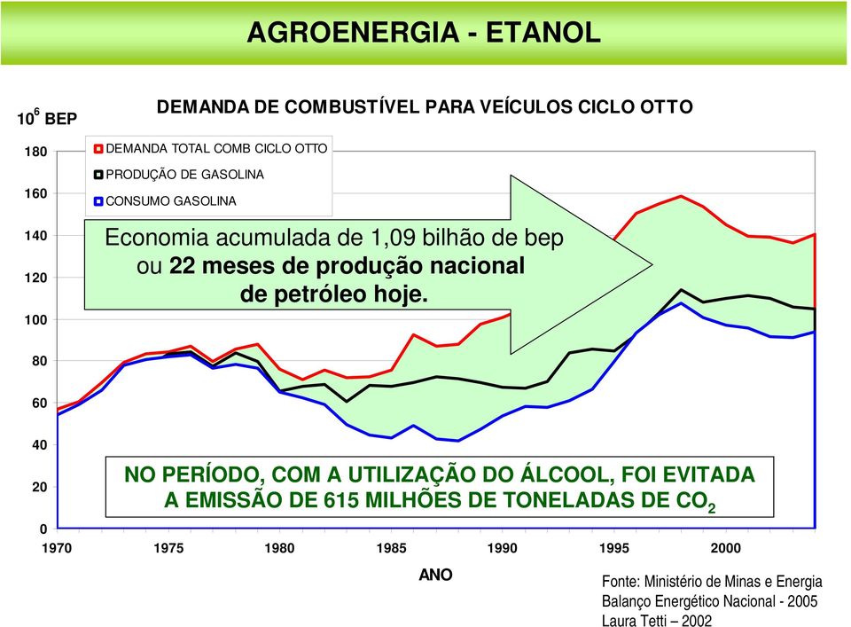 nacional para veículos ciclo-otto caso o Etanol não existisse de petróleo hoje.