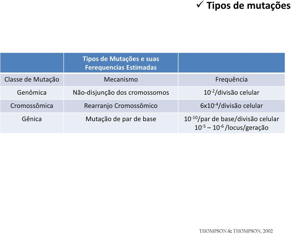 Cromossômica RearranjoCromossômico 6x10-4 /divisãocelular Gênica Mutaçãode par de