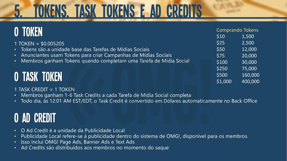 Token 1 TASK CREDIT = 1 TOKEN Membros ganham 1-6 Task Credits a cada Tarefa de Mídia Social completa Todo dia, às 12:01 AM EST/EDT, o Task Credit é convertido em Dólares automaticamente no Back