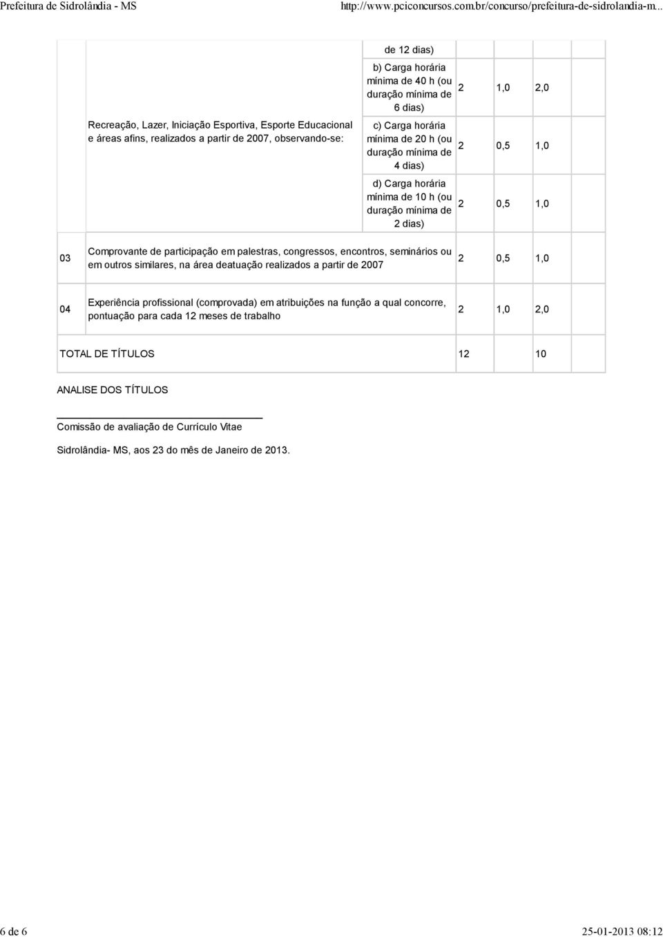 palestras, congressos, encontros, seminários ou em outros similares, na área deatuação realizados a partir de 2007 2 0,5 1,0 04 Experiência profissional (comprovada) em atribuições na função a