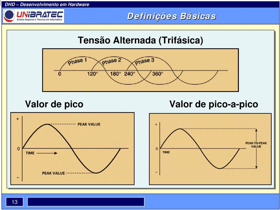 Valor de pico