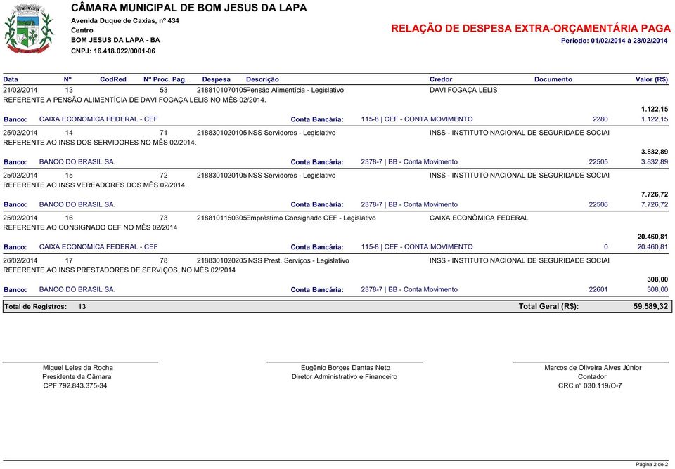 Banco: CAIXA ECONOMICA FEDERAL - CEF Conta Bancária: 115-8 CEF - CONTA MOVIMENTO 2280 1.122,15 1.